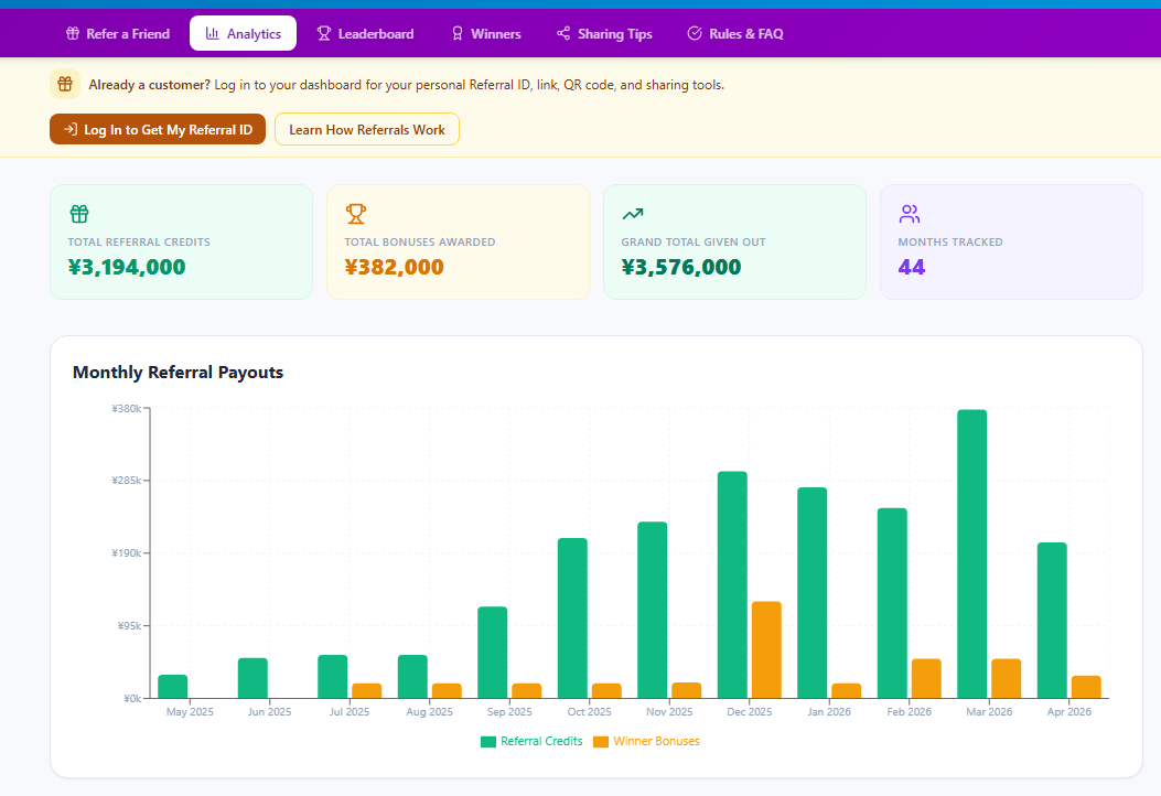 Referral System — Public analytics dashboard with monthly payouts and totals