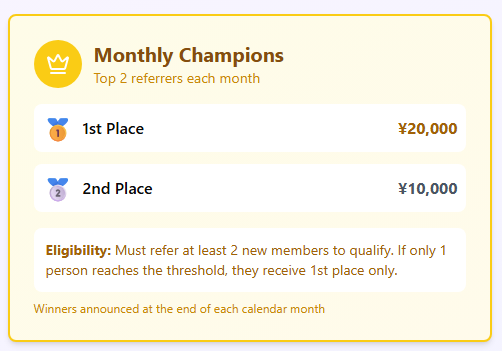 Referral System — Monthly Champions: ¥20,000 first place / ¥10,000 second place