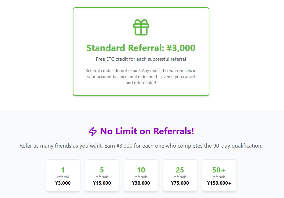 Referral System — Standard ¥3,000 referral credit (no limit, never expires)