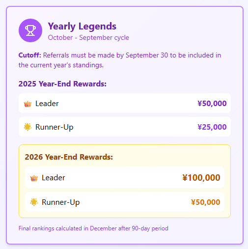 Referral System — Yearly Legends: leader ¥100,000, runner-up ¥50,000